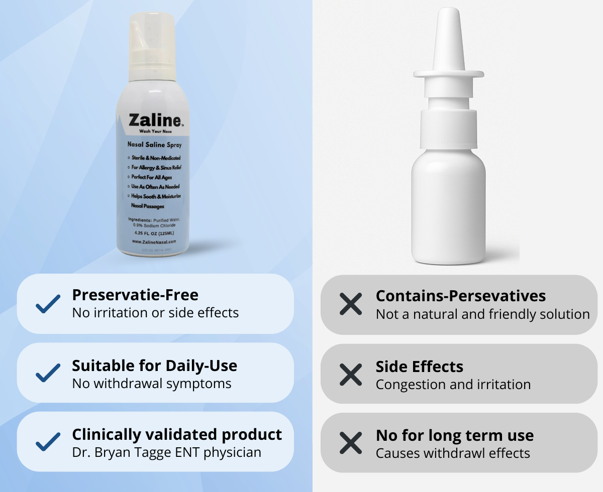 Zaline Natural Saline Mist - BUY 3 GET 1 FREE + FREE SHIPPING